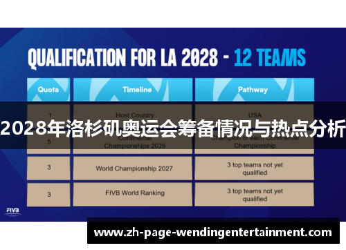 2028年洛杉矶奥运会筹备情况与热点分析